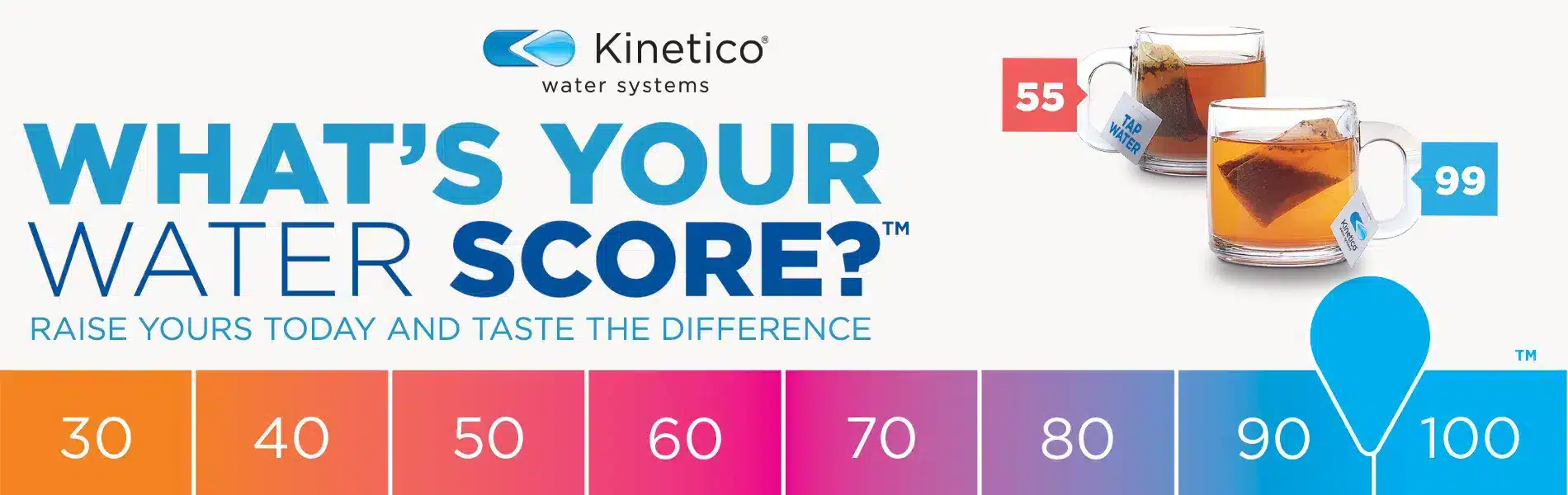 kinetico water score graphic